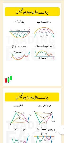 Simple Trading Book Urdu O3O9O98OOOO what'sapp 13