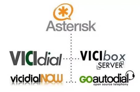 Asterisk,  Vicidial,  FreePBX,uk,USA, Route, Trunk, Sip