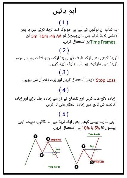 10 Trading Chart Patterns Book Urdu O3O9O98OOOO what'sapp 1