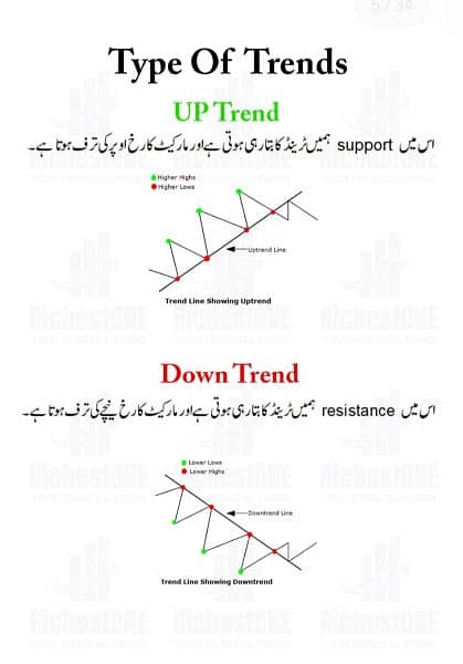 10 Trading Chart Patterns Book Urdu O3O9O98OOOO what'sapp 2