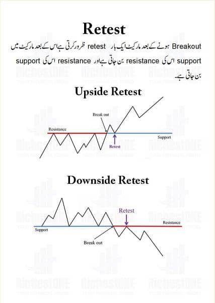 10 Trading Chart Patterns Book Urdu O3O9O98OOOO what'sapp 3