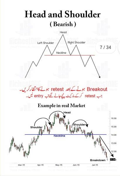 10 Trading Chart Patterns Book Urdu O3O9O98OOOO what'sapp 4
