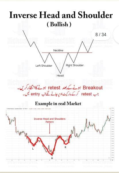 10 Trading Chart Patterns Book Urdu O3O9O98OOOO what'sapp 5