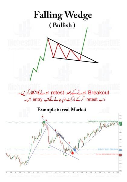 10 Trading Chart Patterns Book Urdu O3O9O98OOOO what'sapp 6