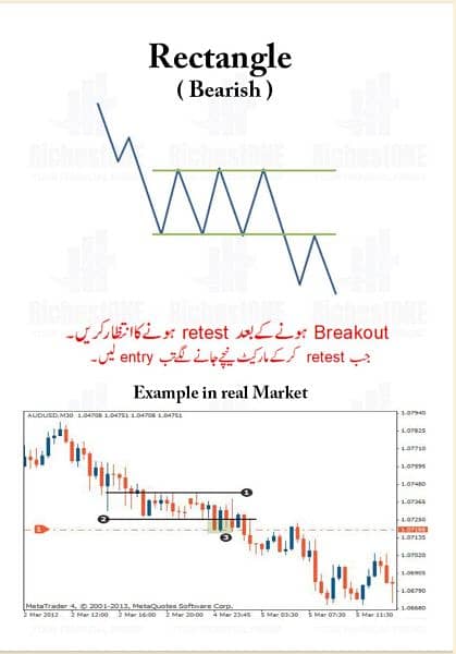 10 Trading Chart Patterns Book Urdu O3O9O98OOOO what'sapp 7
