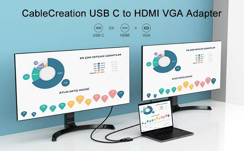 Cablecreation USB Type-C Male to VGA + HDMI(4K*2K,30Hz) Female Adapter 6
