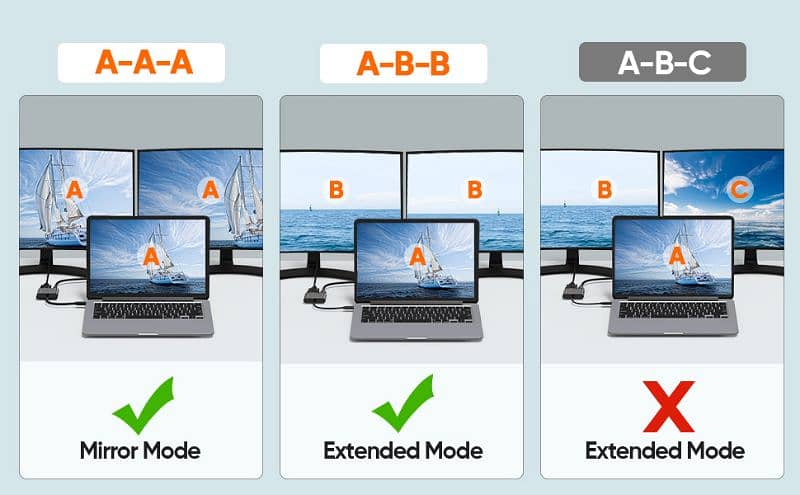 Cablecreation USB Type-C Male to VGA + HDMI(4K*2K,30Hz) Female Adapter 7