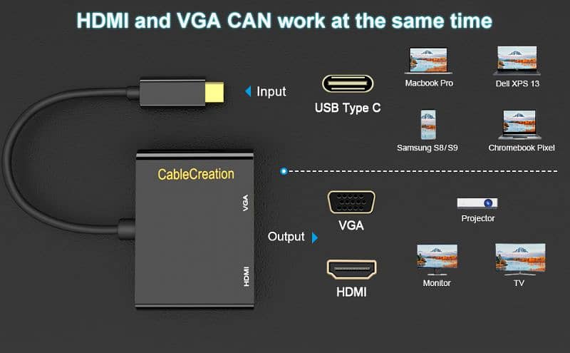 Cablecreation USB Type-C Male to VGA + HDMI(4K*2K,30Hz) Female Adapter 8