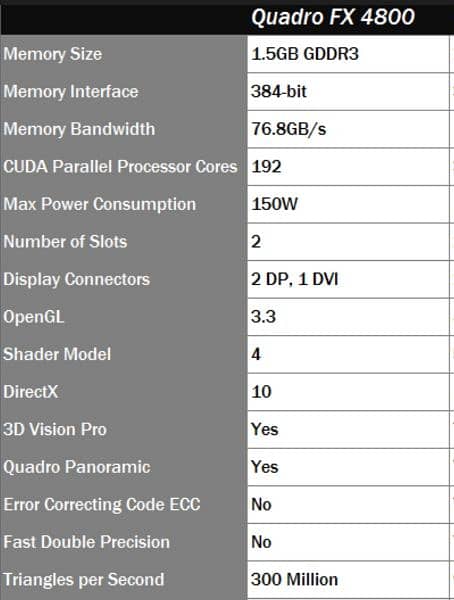 NVIDIA QUADRO FX 4800 1.5GB MEMORY 384 BIT GRAPHIC GAMING GPU 1