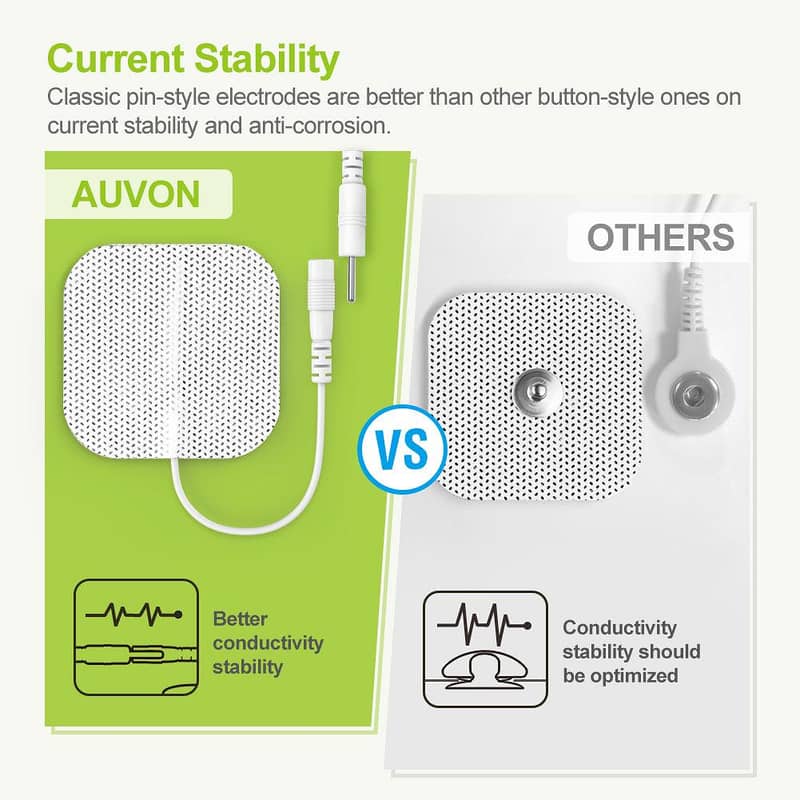 AUVON Dual Channel TENS Muscle Stimulator Machine with 20 Mode 2