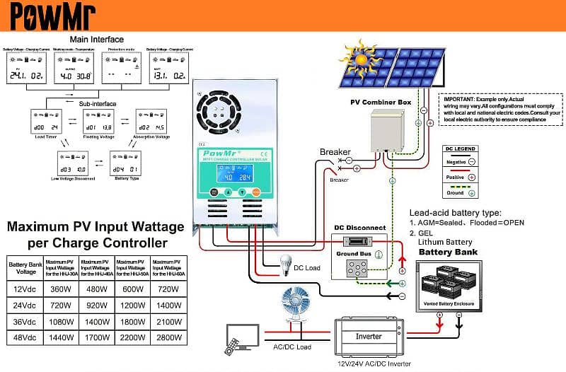 ECGSOLAX 60A MPPT Solar Charge Controller 12V 24V 36V 48V Batt 8