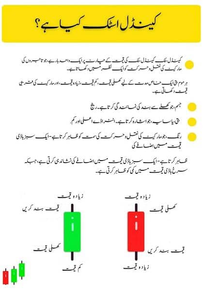 Simple Trading Book Urdu O3O9O98OOOO 1