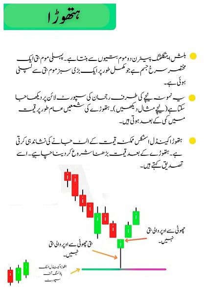 Simple Trading Book Urdu O3O9O98OOOO 2