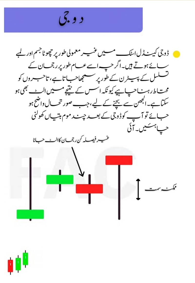 Simple Trading Book Urdu O3O9O98OOOO 6