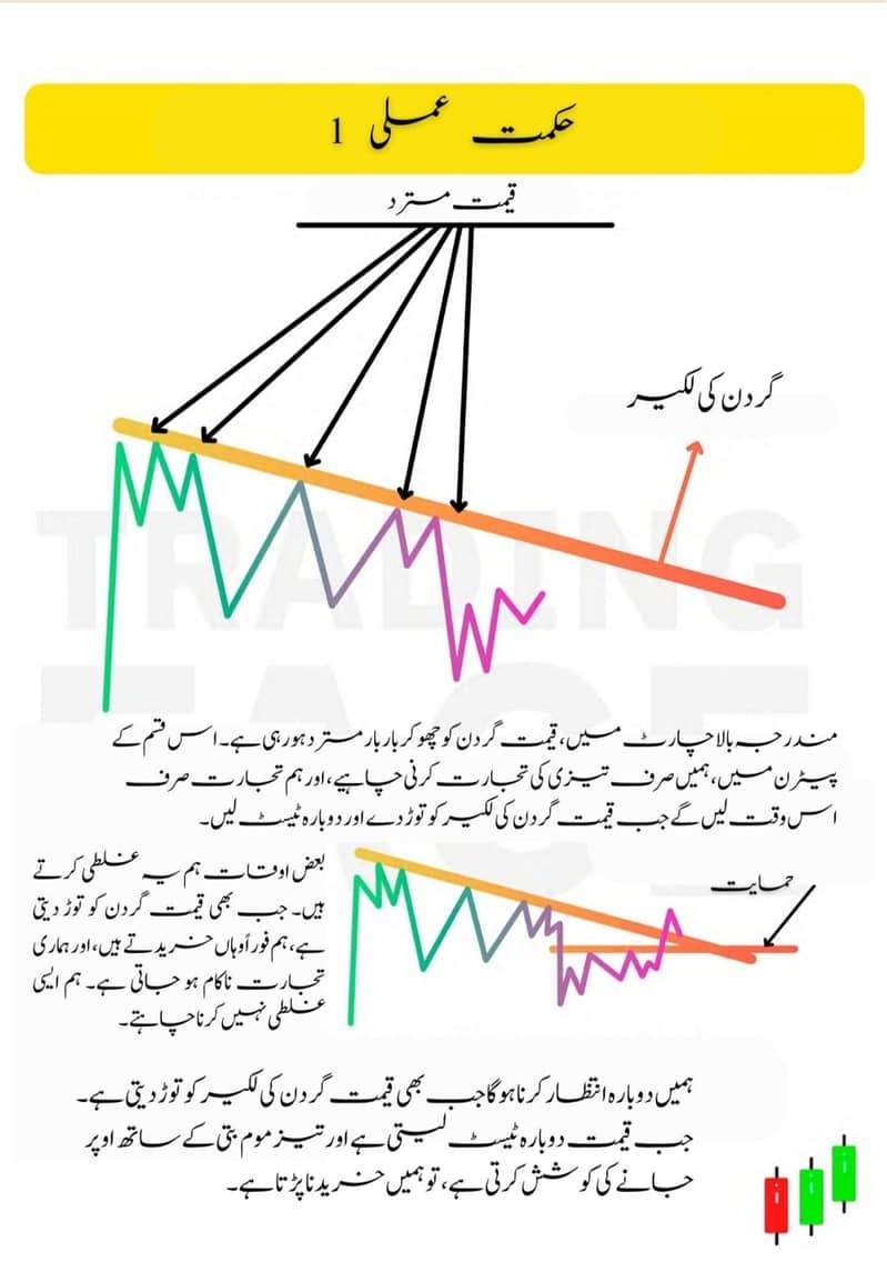 Simple Trading Book Urdu O3O9O98OOOO 7