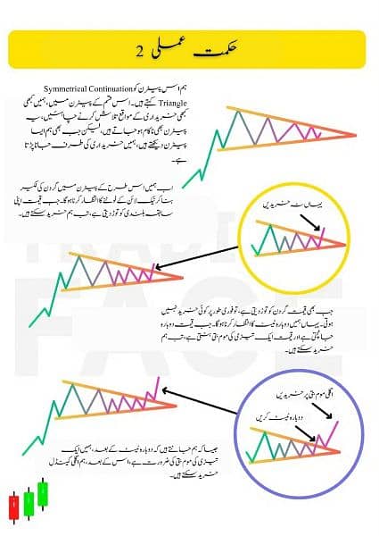 Simple Trading Book Urdu O3O9O98OOOO 8