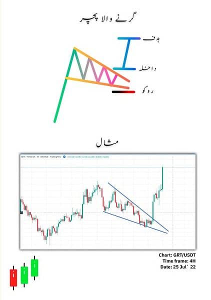 Simple Trading Book Urdu O3O9O98OOOO 9