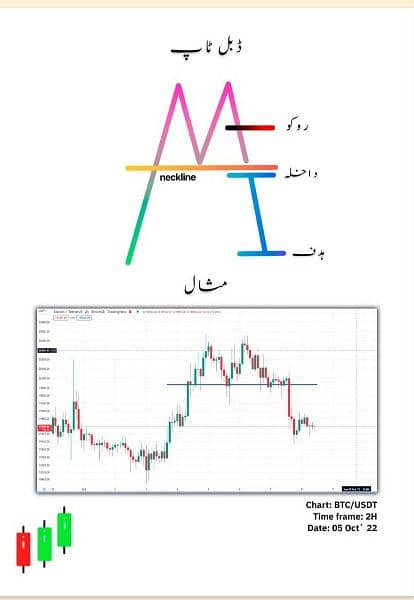 Simple Trading Book Urdu O3O9O98OOOO 10