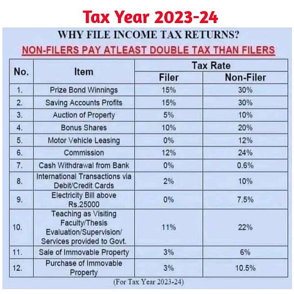 NTN Income Tax Return_Sales Tax_Tax Filer, Company Registration 6