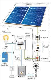 Solar Power/Panel/Inverter all size for home/office/industry available 14