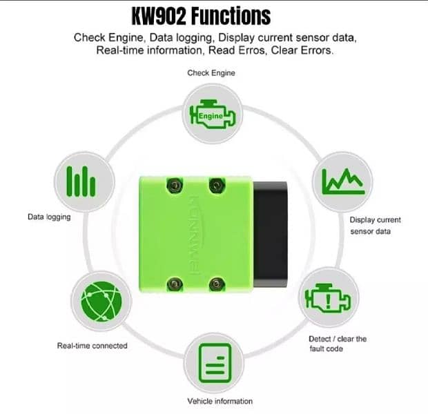 ELM327 V1.5 Bluetooth/Android with PIC18F25K80 chip Kingbolen EL 6