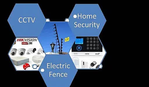 Electric Fencing with SMS Mobile Alert Notification System 1