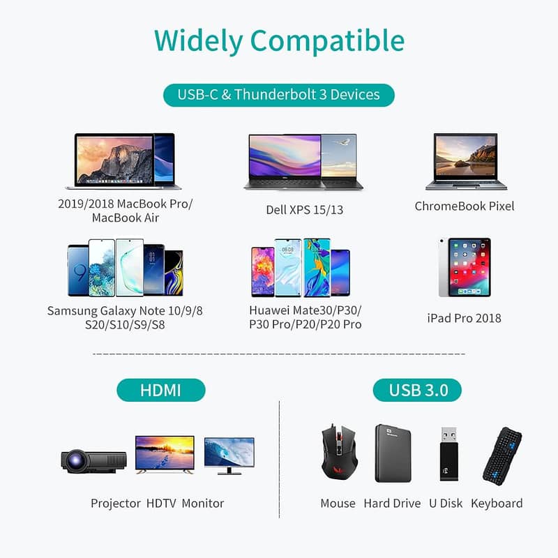 Choetech HUB-M18.5 Ports USB-C Hub,USB 3.0 Ports, SD Card Reader 12