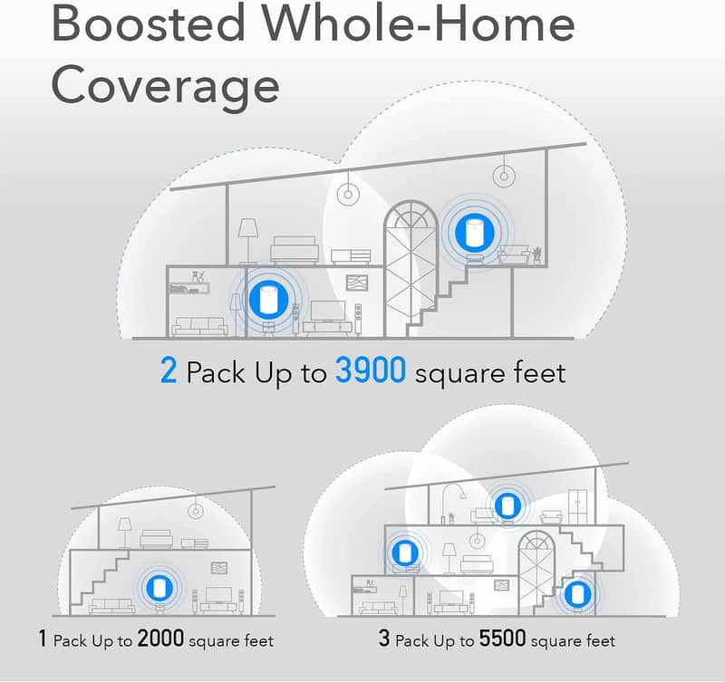 Cudy WiFi 6 Mesh WiFi AX1800 Whole Home Mesh WiFi System router 1