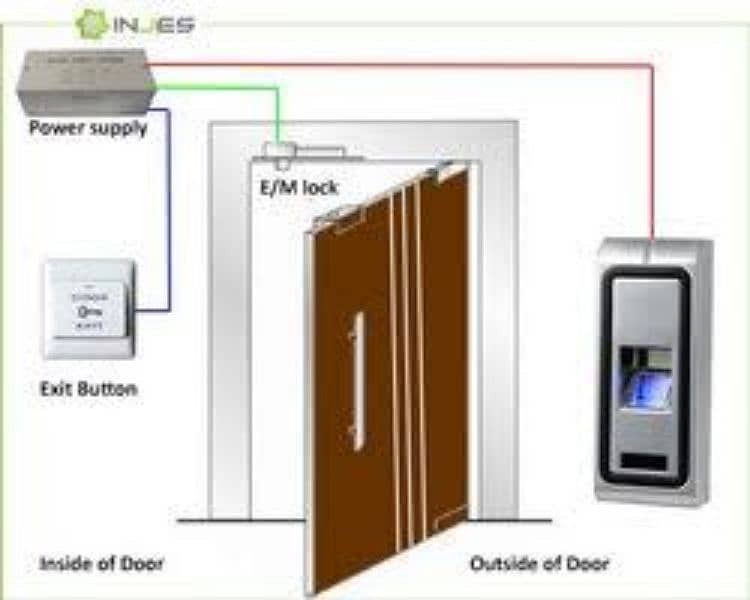 smart fingerprint lock/ access control system/ digital electric lock 4