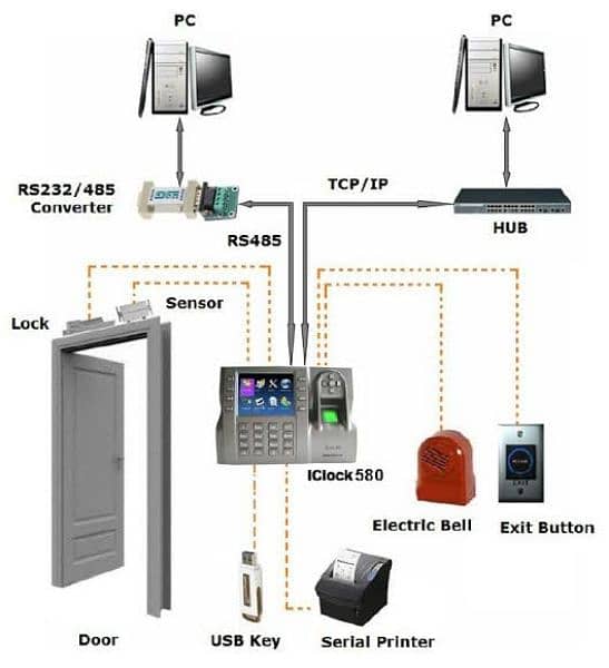 smart fingerprint lock/ access control system/ digital electric lock 10