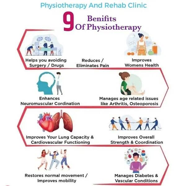 PhysioCare Physiotherapy Homecare services 5