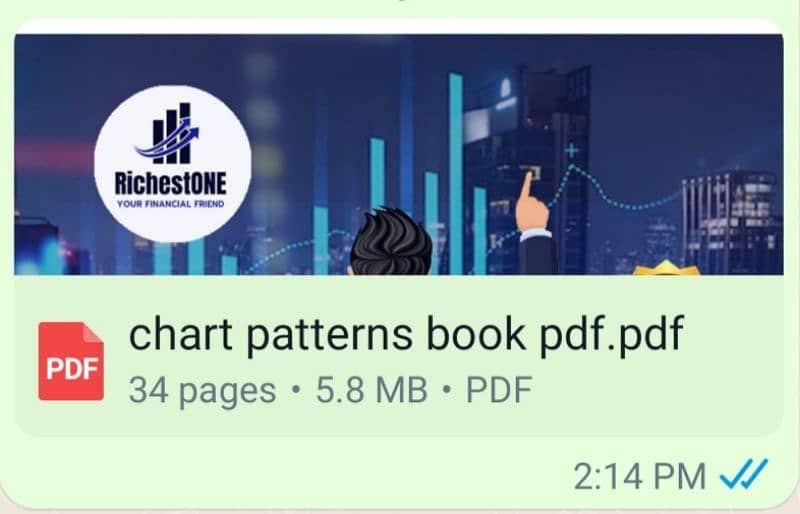 All Chart Patterns Urdu Books O32OO815OOO what's App 1