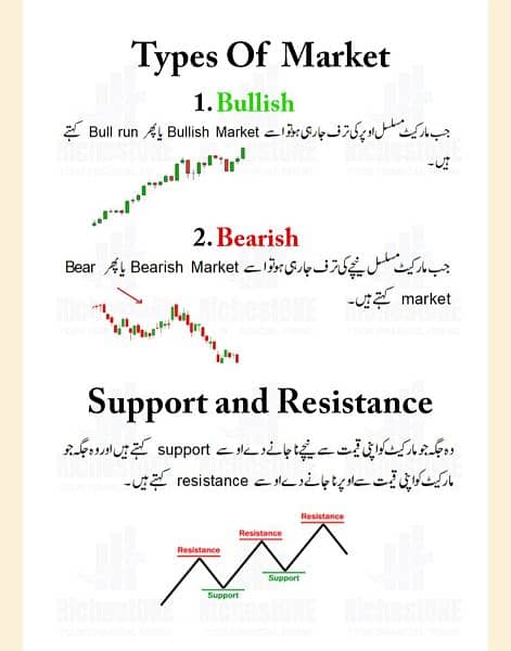 All Chart Patterns Urdu Books O32OO815OOO what's App 3