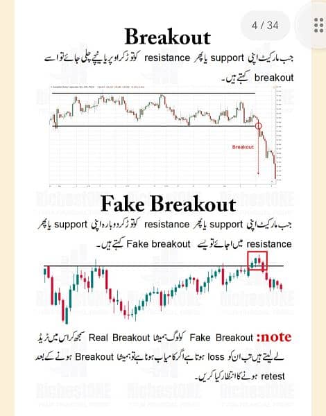 All Chart Patterns Urdu Books O32OO815OOO what's App 4
