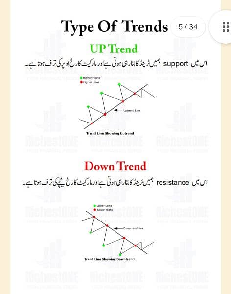 All Chart Patterns Urdu Books O32OO815OOO what's App 5