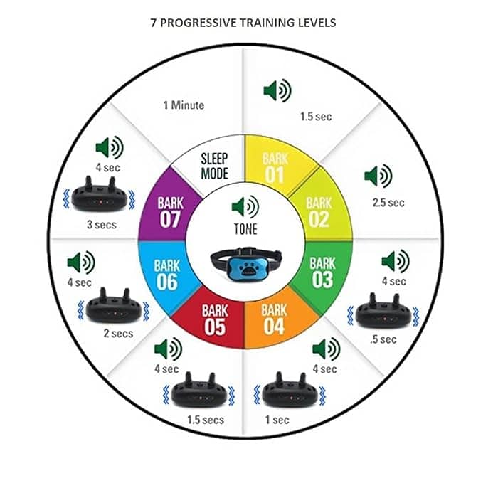 Ultrasonic Dog Barking Deterrent Device,Anti Barking for All SizesDogs 12