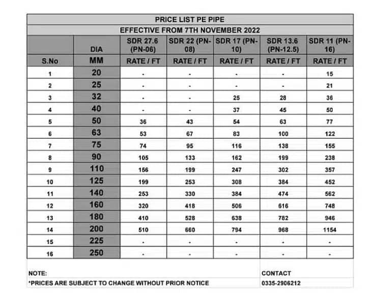 HDPE PIPE AND FITTING // BORE CASING PIPE // PE ROLL PIPE 6