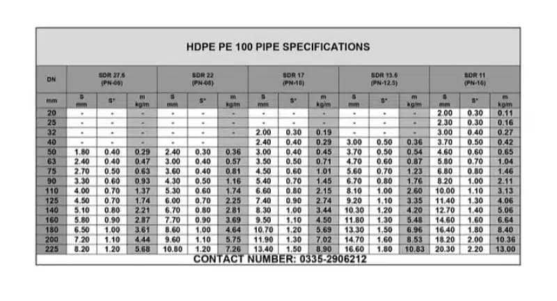 HDPE PIPE AND FITTING // BORE CASING PIPE // PE ROLL PIPE 7