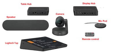 Logitech Rally | Rally Plus | Rally Bar Video Conference | Accessories