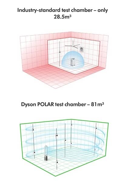 Dyson Purifier Cool, model TP07A (Airpurifier and bladeless tower fan) 10