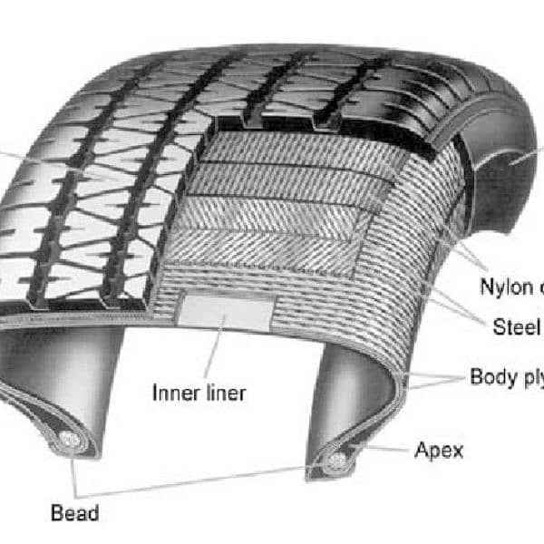 Car or Bik Tube tyre grinding or cleaning 1