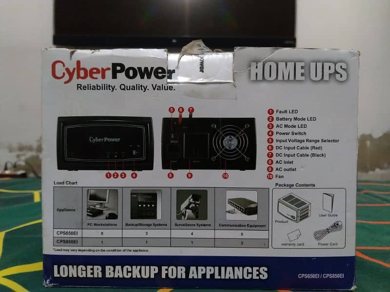 CyberPower UPS Inverter 0