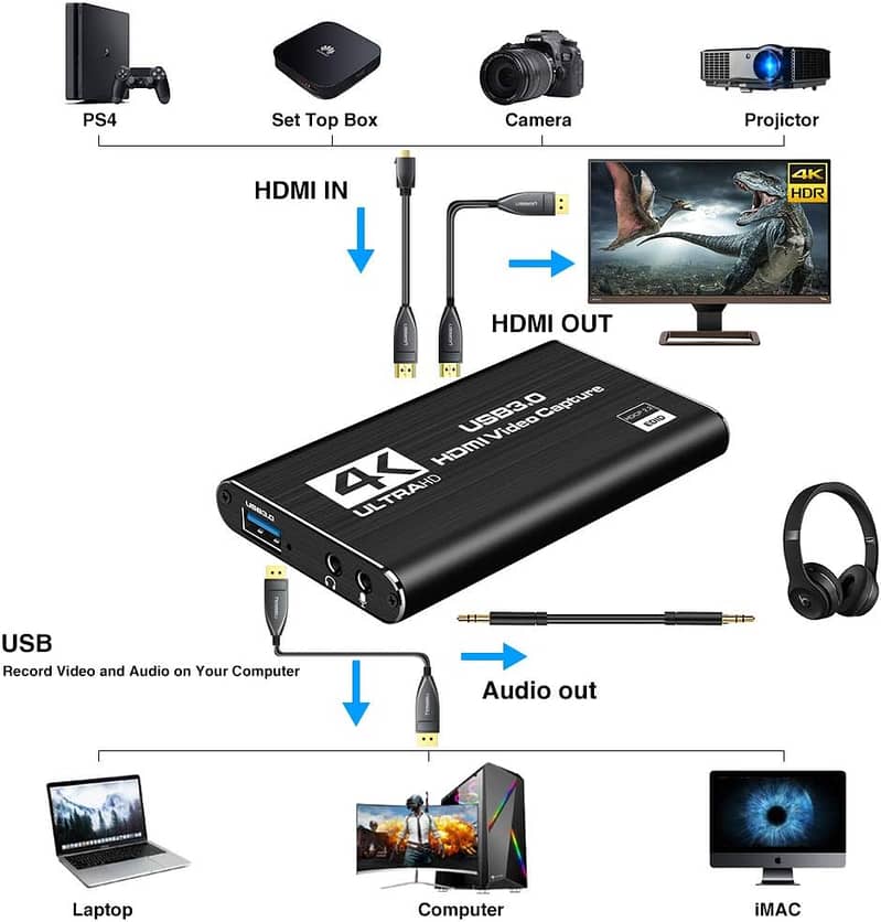 Video Graphics Adapter/HDMI Video Capture Card USB 3.0. 4K Loop Output 19