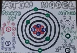 atom model , all types of charts and models are made 0