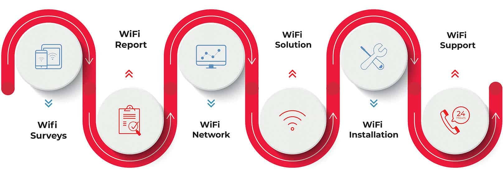 Home & Office Network and Computer Services 1