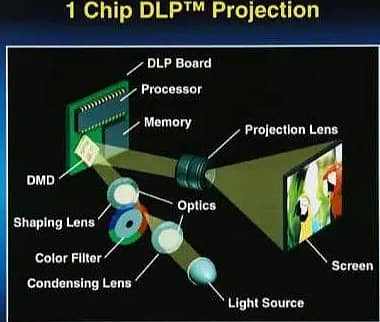 InFocus LP330 Projector 6