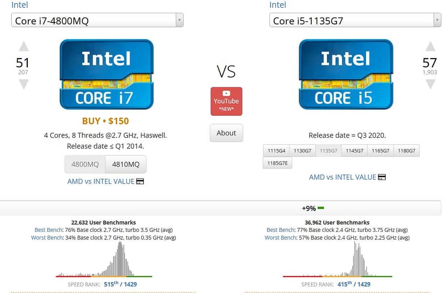 i7 4800mq exchange possible with ryzen 4th gen series laptops 0