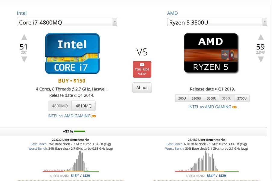 i7 4800mq exchange possible with ryzen 4th gen series laptops 3