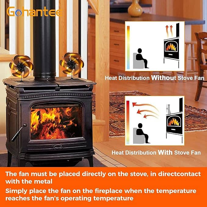 Stove Fan Heat Powered with Thermometer 6-Blades Fireplace fan 3
