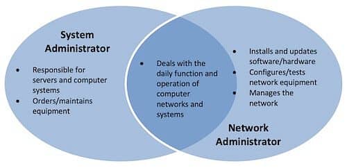 Camera Installation /Computer Repair,/ Windows/Networking/Server 1